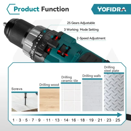 Perceuse Électrique Yofidra 650 N.m 18V – Image 18